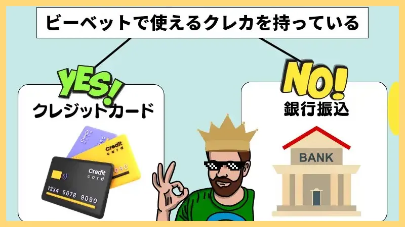 BeeBet-ビーベット-解説-登録方法【-10&ndash;30ボーナス】口コミまで-ビーベット